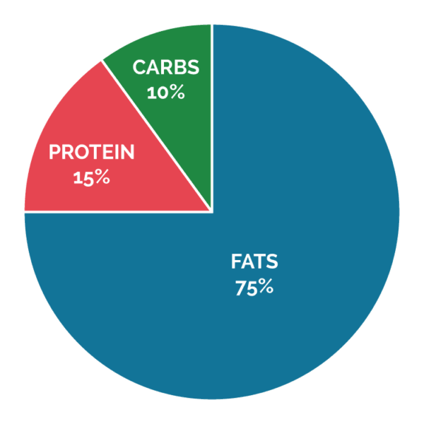 Keto4Rugby - a low-carb rugby diet program - Ruck Science