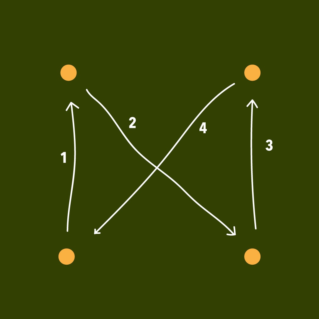 touch rugby drill - box agility drill