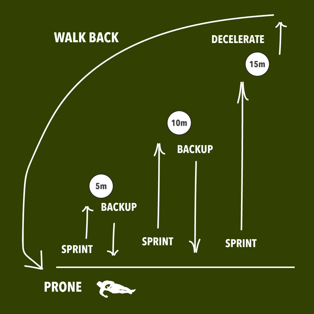 Touch Rugby Training Guide Ruck Science
