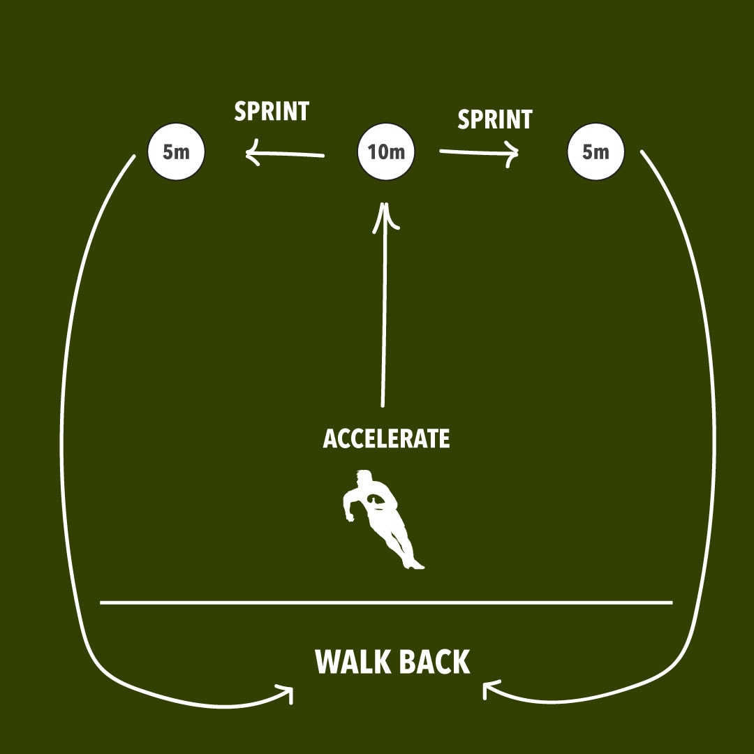 touch rugby left and right acceleration drill