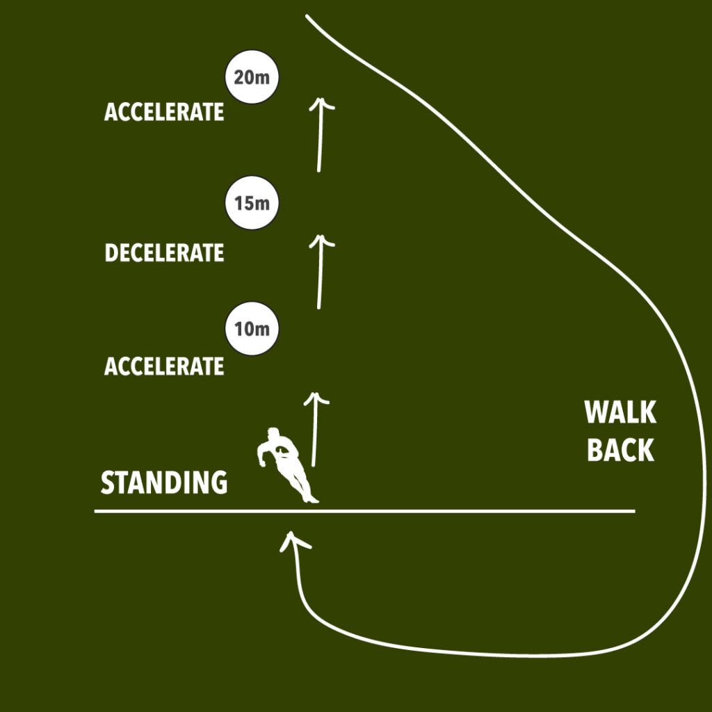 Touch Rugby Training Guide Ruck Science