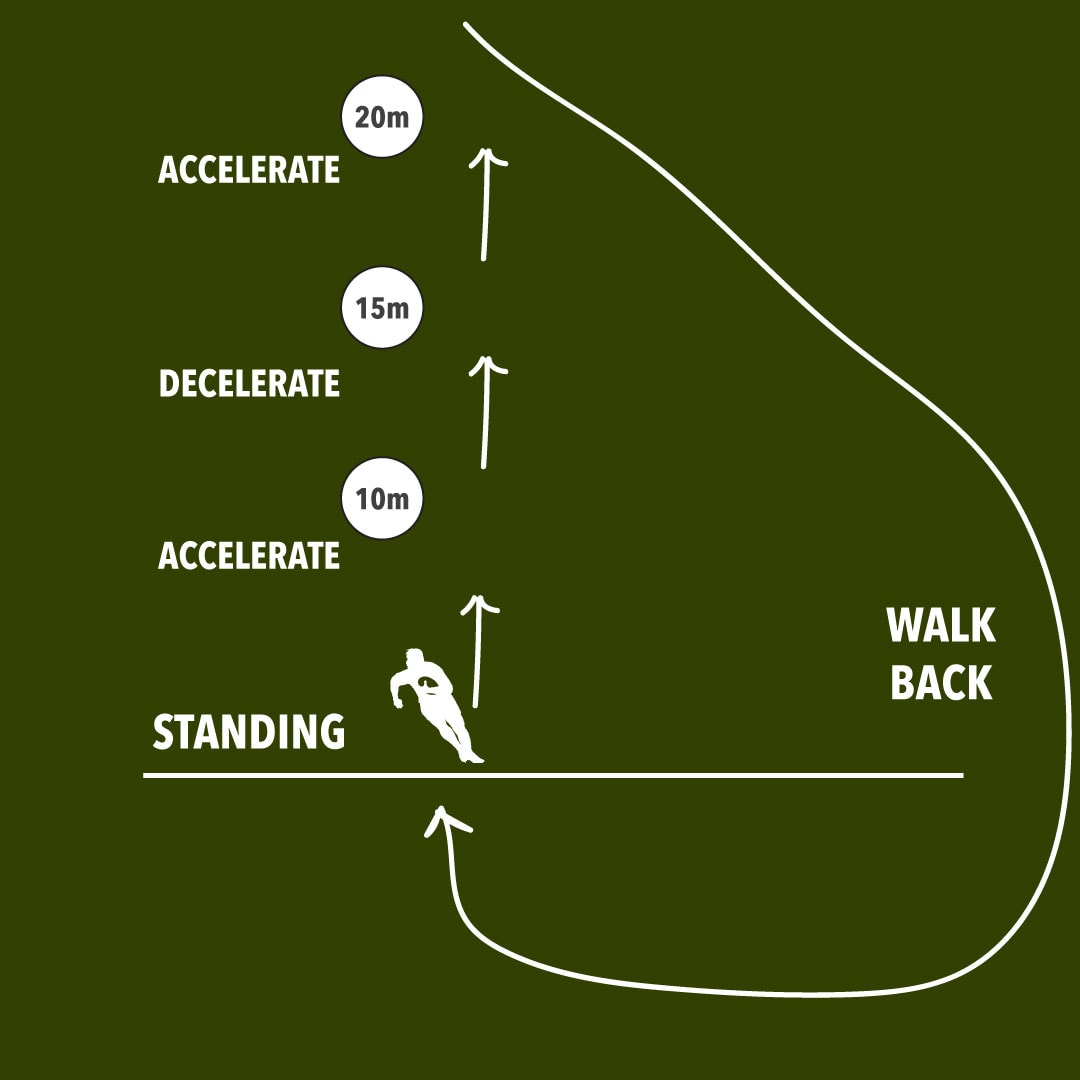 Rugby Passing Drills Pdf at David Payne blog