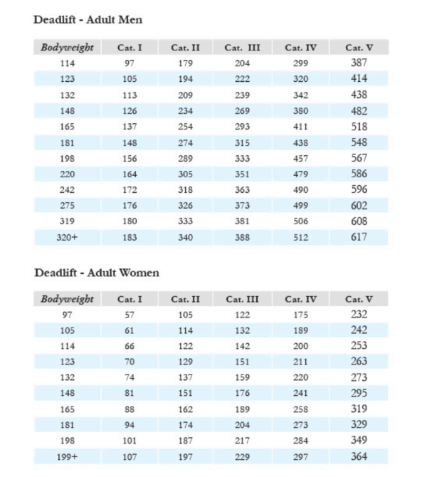 How much does a strong deadlift matter in rugby? - Ruck Science