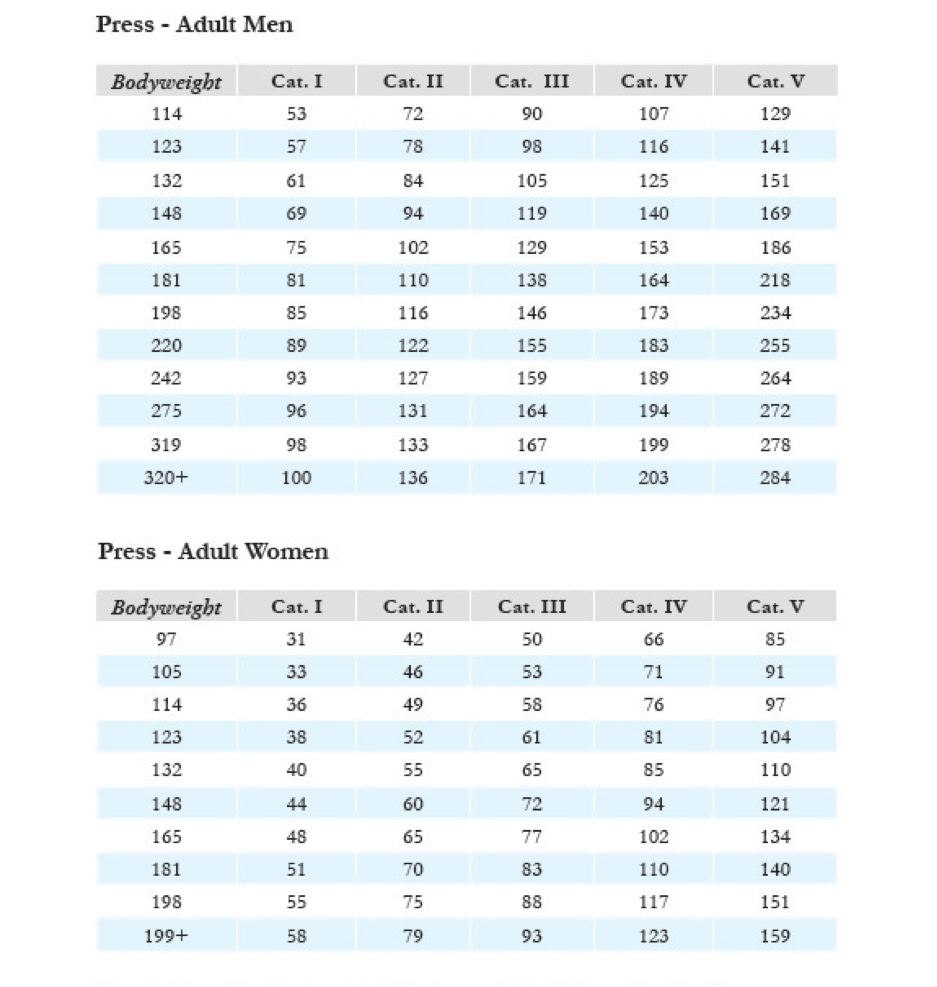 How Strong Should You Be To Play Rugby Ruck Science